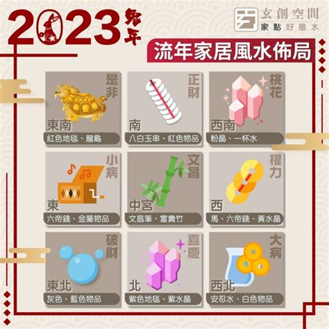 桃花位 2023|2023 兔年風水佈局｜一文看清2023癸卯年九宮飛星圖＋風水擺設 